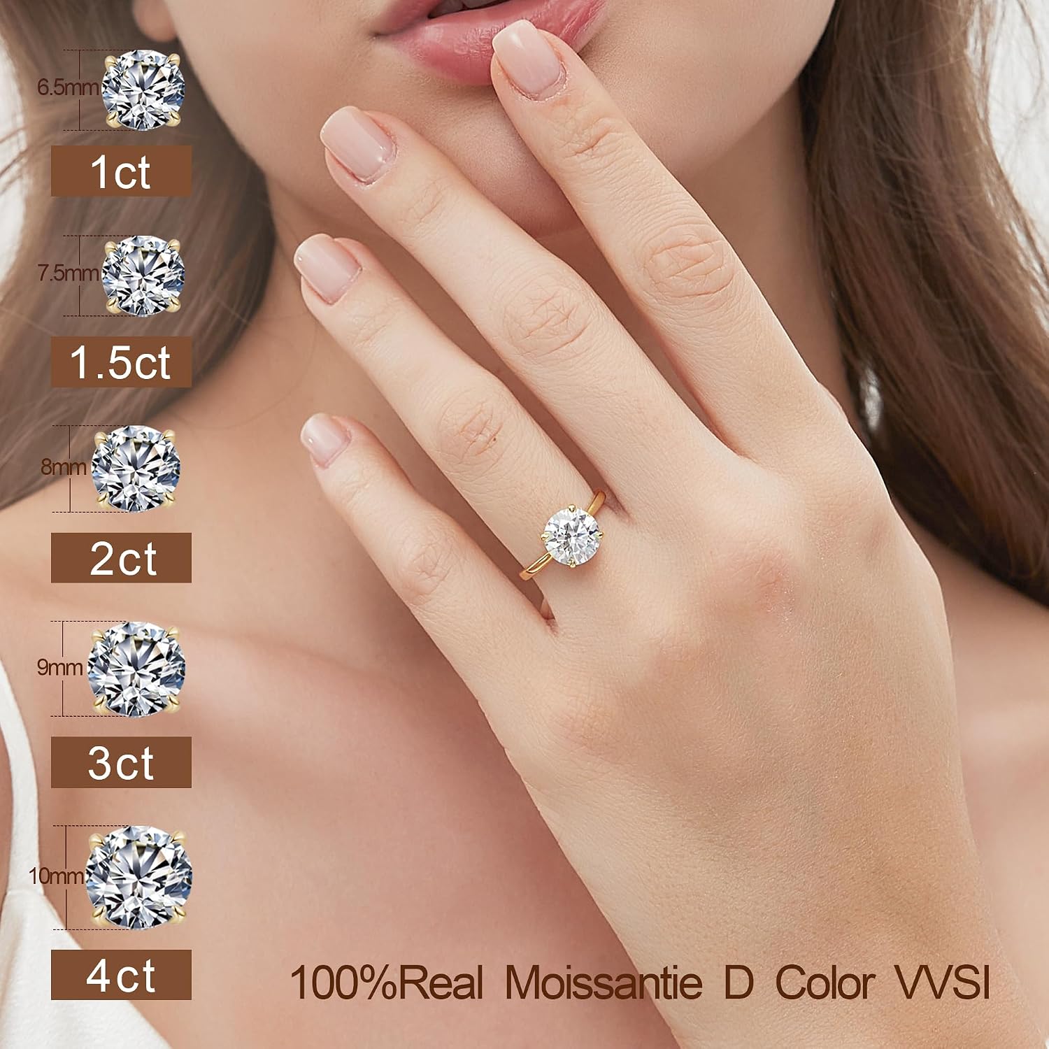 Moissanite vs. Lab-Grown Diamond Rings: A 10-Year Total Cost of Ownership Breakdown